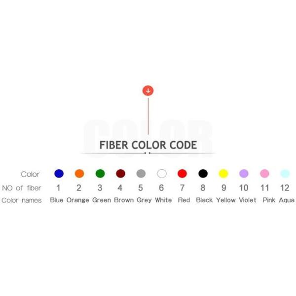 Butterfly Shaped FTTH Indoor Fiber Cable 4