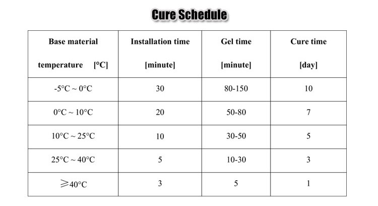 Competitive Tablet PC Heat Transfer Adhesive Glue with Silicone Sealant Certificate