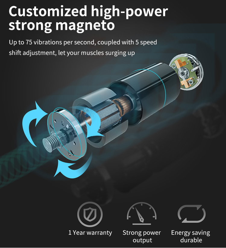 USB Rechargeable Trigger Point Vibrating Foam Roller Electric 29×11cm