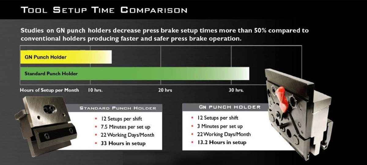 tool setup time comparison