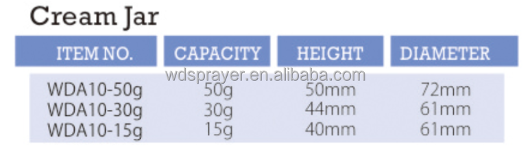 PMMA Base Material 50g Cream Jar For Luxury Cosmetic Packaging
