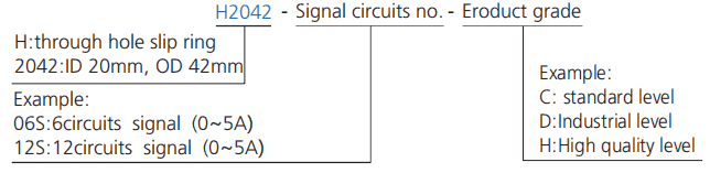 h2042 series H2042 Series Mini Through Hole Slip Ring slip ring description