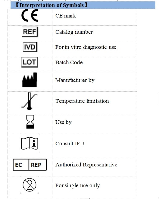 Self Test Diagnostic Kit For Igm Antibody To 2019-Ncov Rapid Test