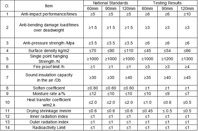 Lightweight Partition Cement EPS Sandwich Wall Panel