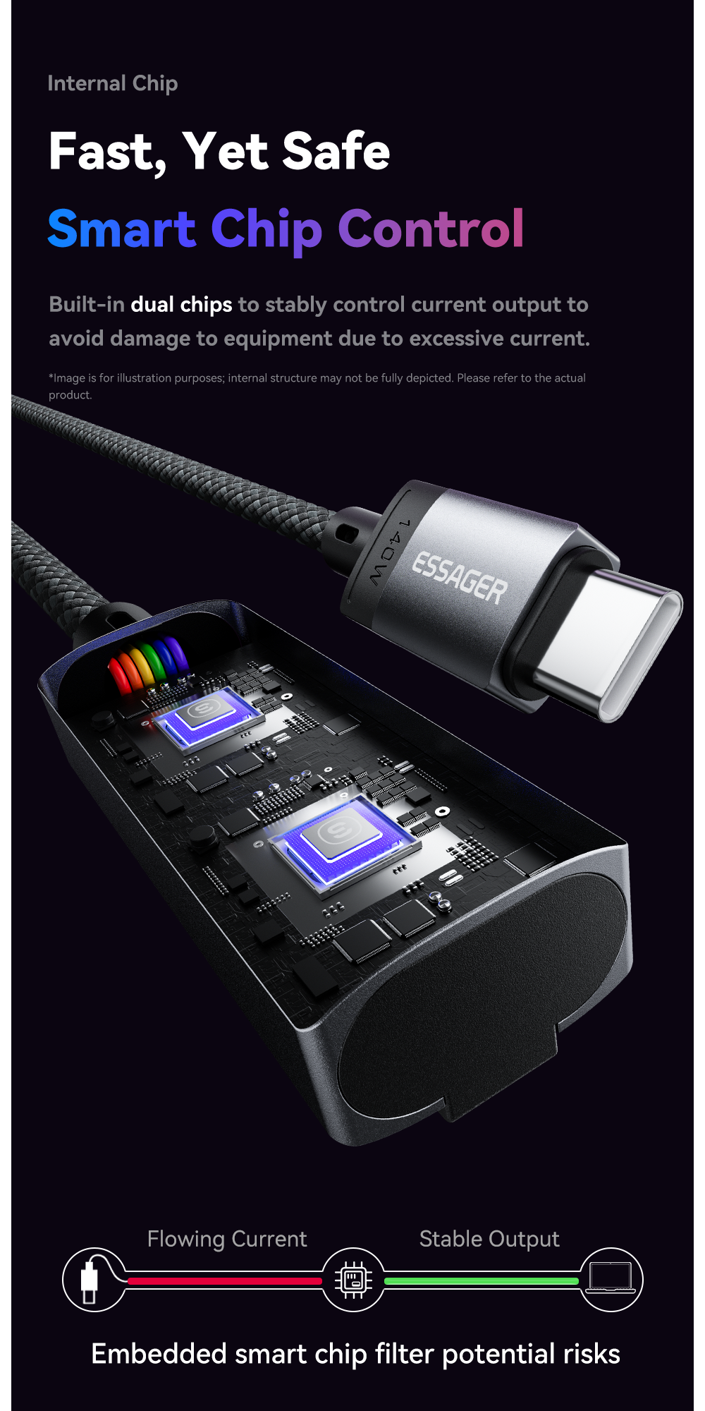 ESSAGER ES-X69 Series 140W USB C Cord for MacBook Magnetic Charging Cable