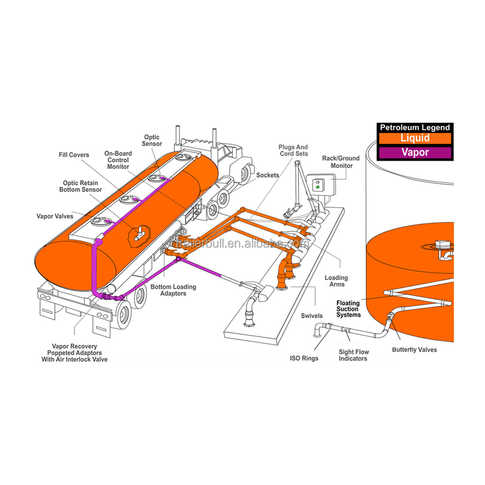 43500L 3 Axles Carbon Steel Insulated Tanker Trailers For Palm Oil Crude Oil Bitumen