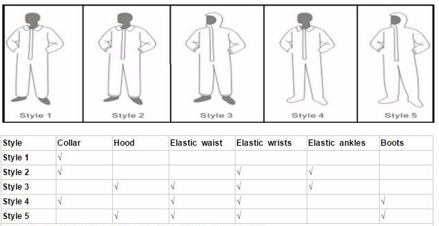 Breathable SPP Non Woven Disposable Coverall With Zip Velcro