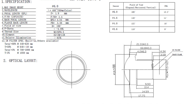  Panoramic Lens | Medical Lens | Video Conference Lens | Surveillance CCTV Lens