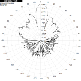 7700-8300MHz 16dBi UAV Directional Antenna with N-K Connector ABS Radome and Wide Temperature Range