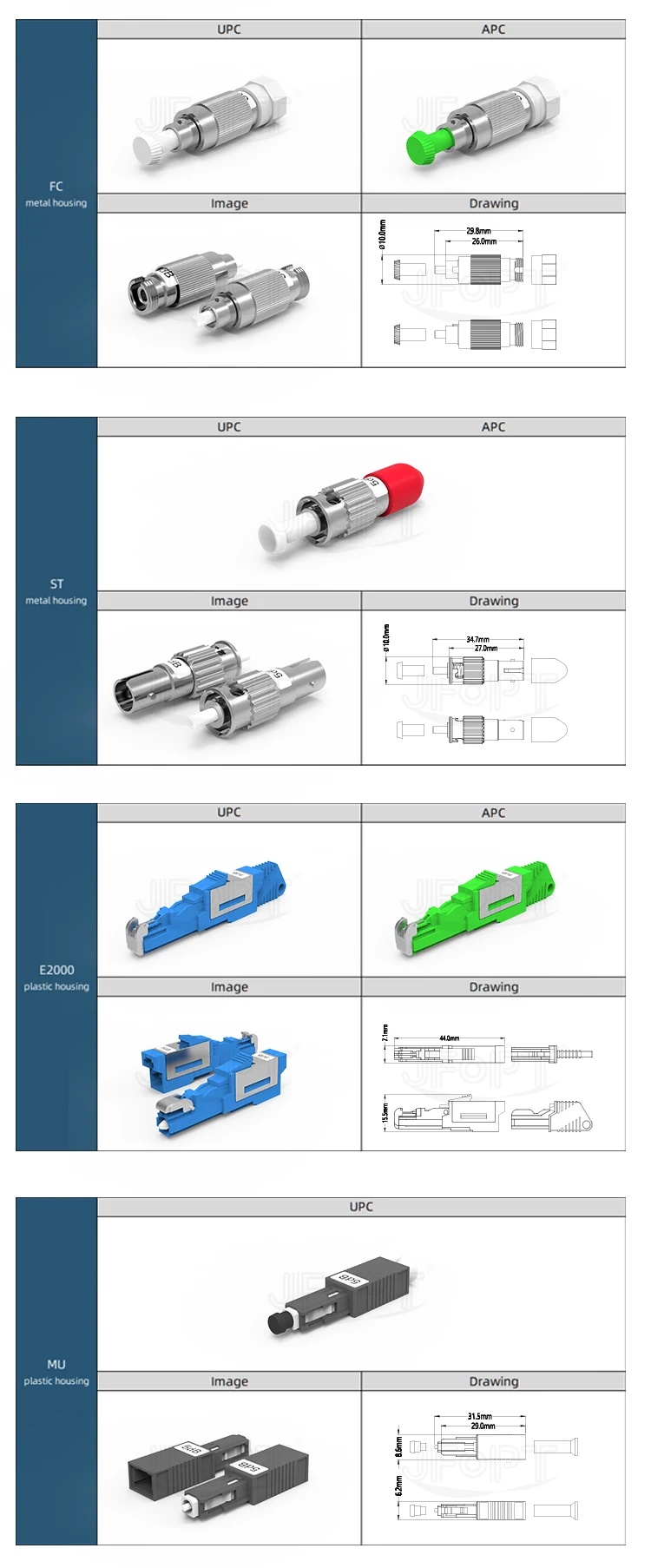 5dB Fiber Optic Attenuator Fixed FC/Upc Female to Male 5dB Insert Loss for 4G Network