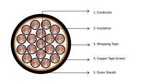 China 15KV 133% TS Copper Special Cables Armor X Cable XLPE Insulation wholesale