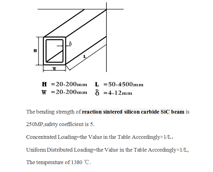 Super-Class Silicon Carbide Ceramic Tube Pipe Beam for Superior Thermal Performance