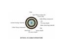 Single-steel-wire Armored Fiber Optic Cable GYTA53 / 33 Stranded Loose Tube
