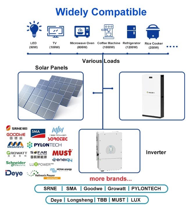Assembled Easily Solar Energy Pack DIY BMS 51.2V 280Ah 15Kwh Stackable Battery
