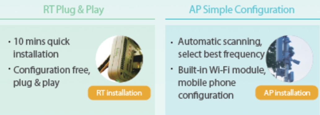 Outdoor RTN 510AP RTN 510RT Outdoor E-band Cabinet System Wireless Microwave Equipment
