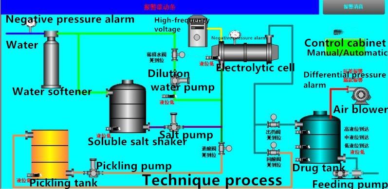 Water Treatment Sodium Hypochlorite Generator for Core Components and Engine Power