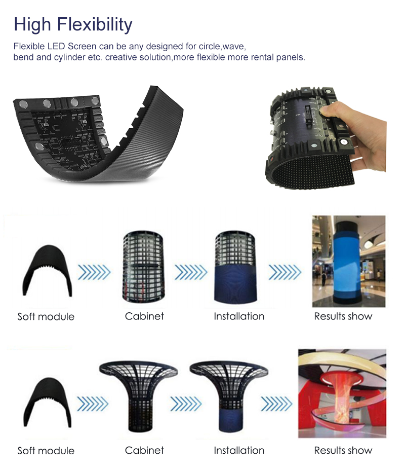 P1.875 P2 P2.5 P3 Indoor LED Round Screen Soft Module Round LED Advertising Ring Full Color Screen