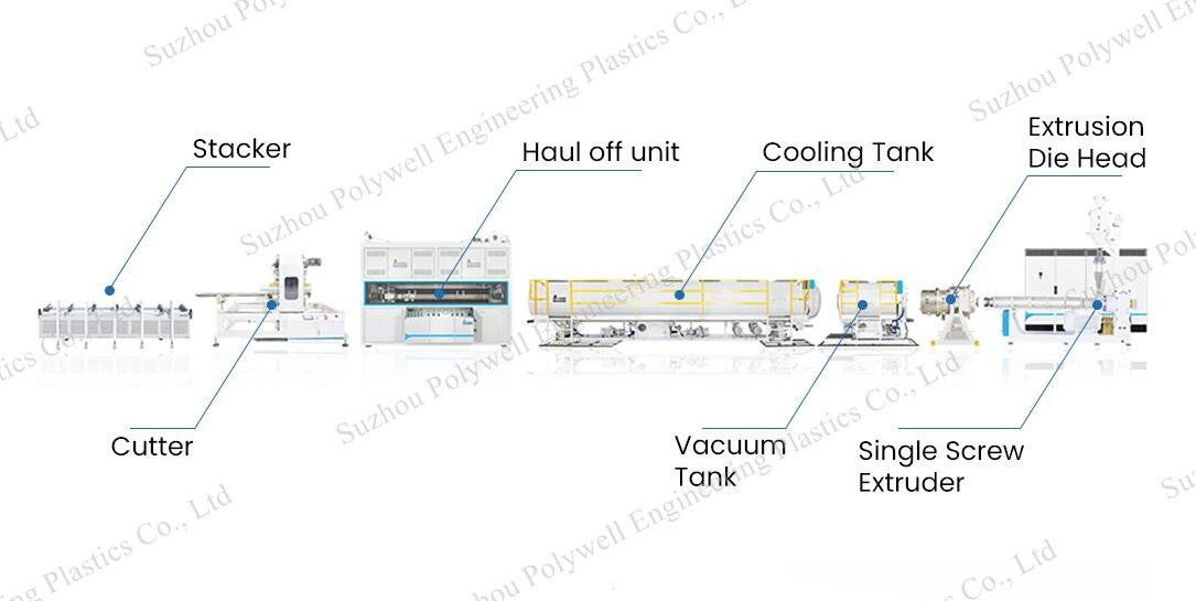 CPVC/UPVC/PVC Plastic Pipe Making Machine PVC Pipe Extrusion Equipment