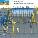 Circle Type Production Line Supplier Hot Dip Galvanizing Equipment Line Turnkey