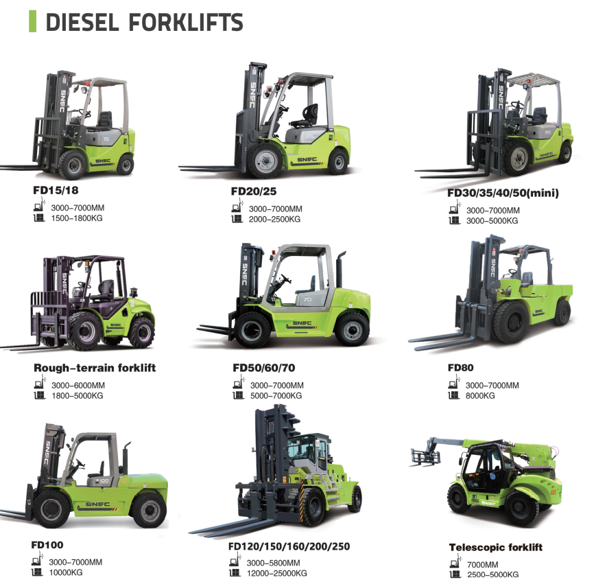 14m Reach 4 Ton Side Loader Forklift Telescopic Handler with Powerful Diesel Engine