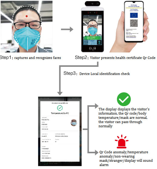 8 Inch Android AI face recongnition Infrared thermometer with EU Health Code" identification