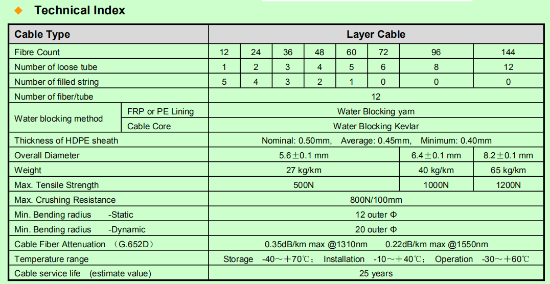 Mini blown cable