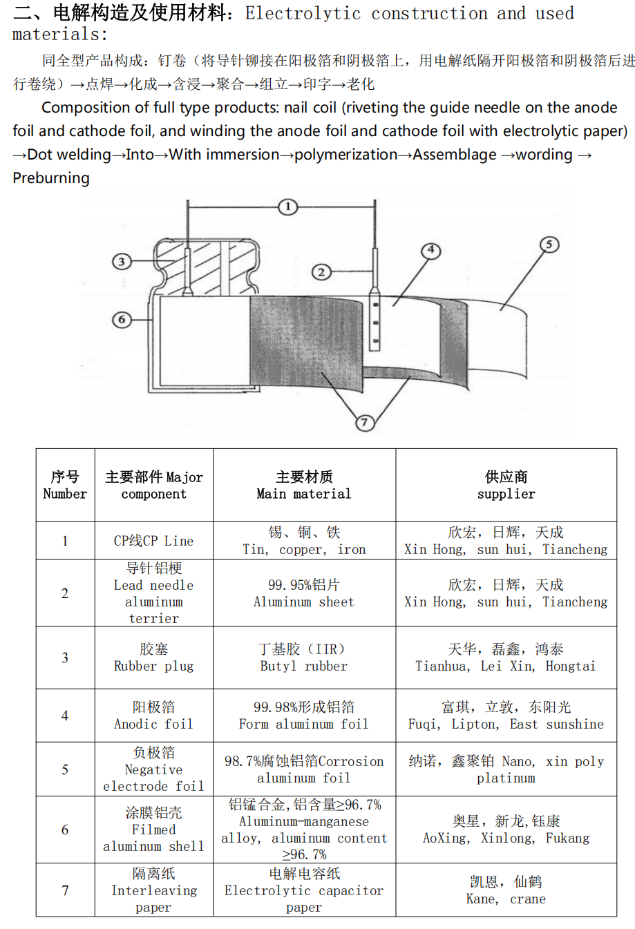 6.3*8 Solid Oxide Electrolyzer for Affordable Hydrogen Production 100UF/35V Specifications