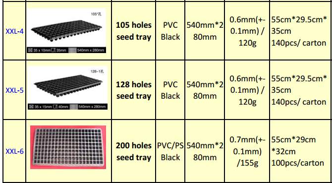 72 cells PS ,PVC plastic seed and seeding nursery starting agriculture tray