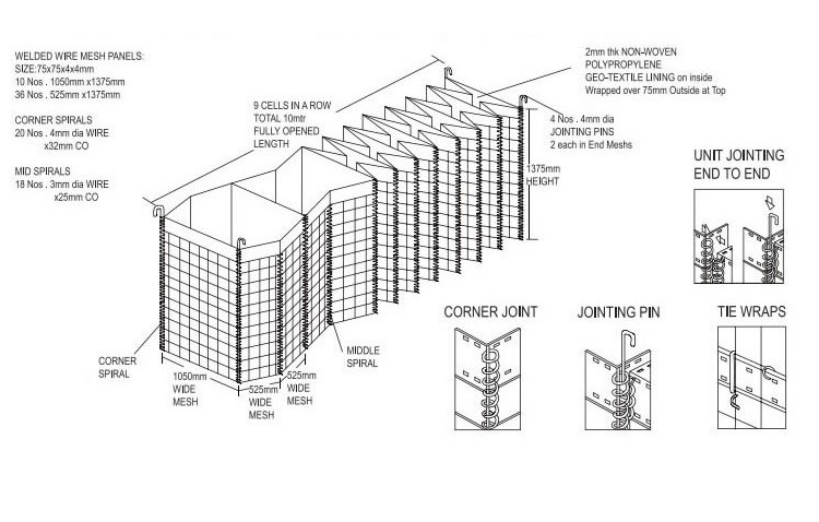 1mx2m High Intensity Clashproof Gabion Barriers Used For itary Fortifications