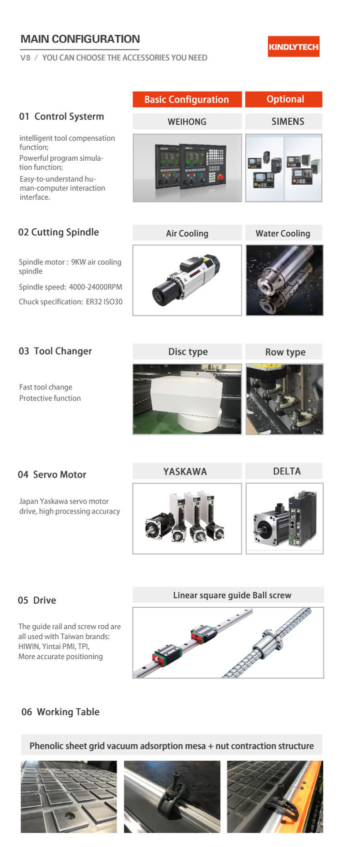 25m/Min 1500x3000mm CNC Router Cutting Machine For Acrylic