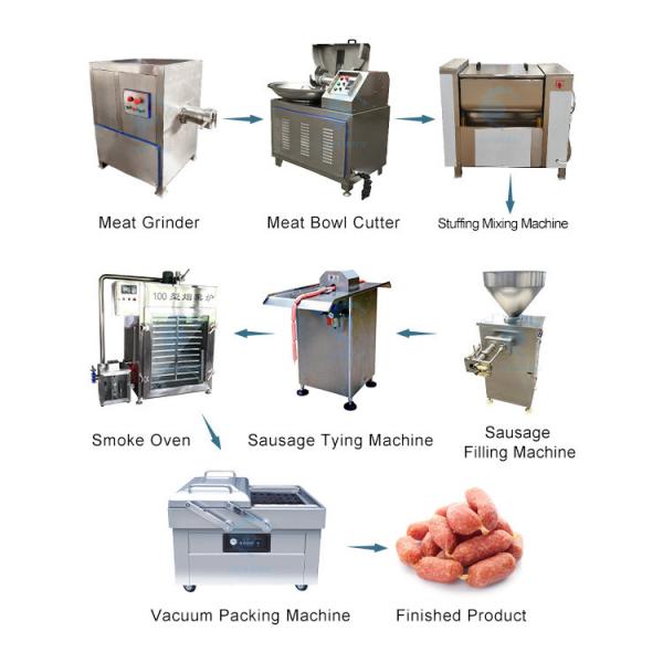 Stainless Hydraulic Sausage Filler / Electric Sausage Filler / Sausage Filler