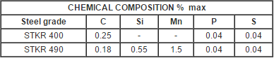 5mm Diameter Carbon Steel Square Pipe , Structural Rectangular Tubing JIS G3466