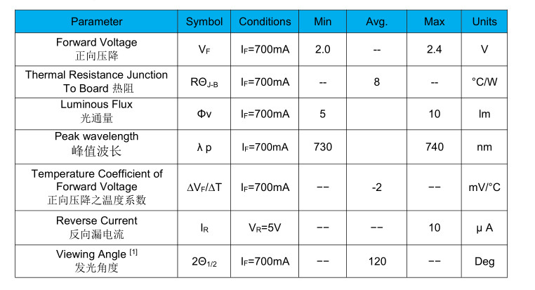 IR SMD LED 740nm 745NM 3535 3W Indoor Led Full Spectrum