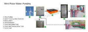 China Wind Power Water-Pumping wholesale