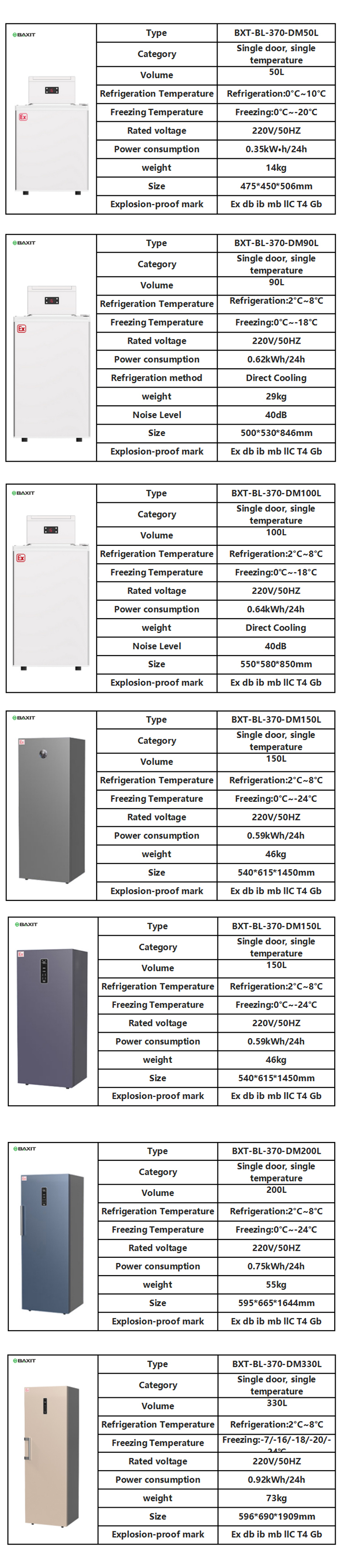 Industrial Explosion-proof Refrigerator Single Temperature Refrigeration Equipment For Hazardous Areas