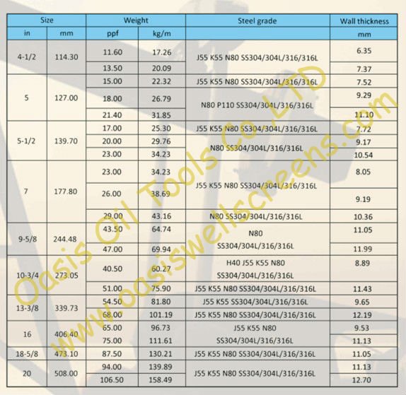 SS304 Stainless Steel Casing and Tubing with Corrosion-Resistant and Long-Lasting for Water Treatment