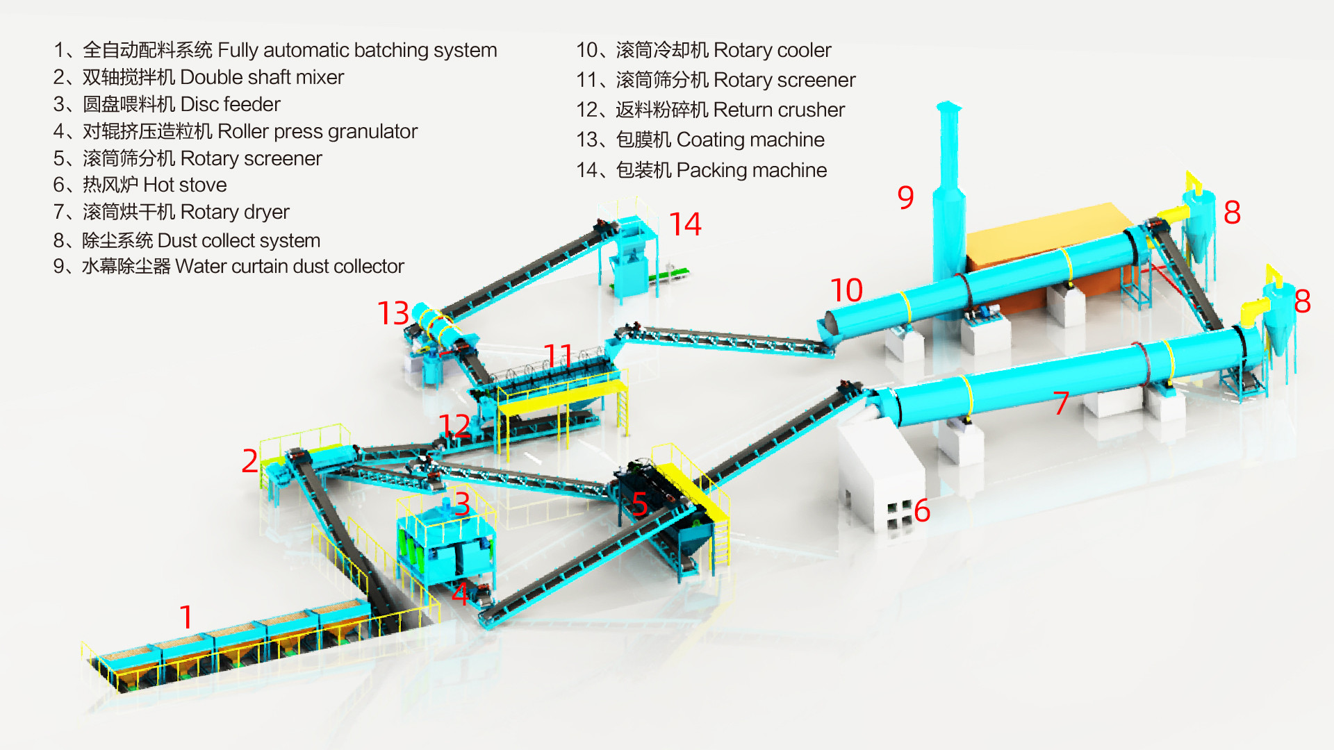 18.5kw NPK Fertilizer Production Line With Period 1 Year And Organic Matter Content ≥30%