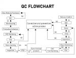 OEM CNC Machining Stainless Steel Parts Sturdy Stainless Steel Automotive Parts