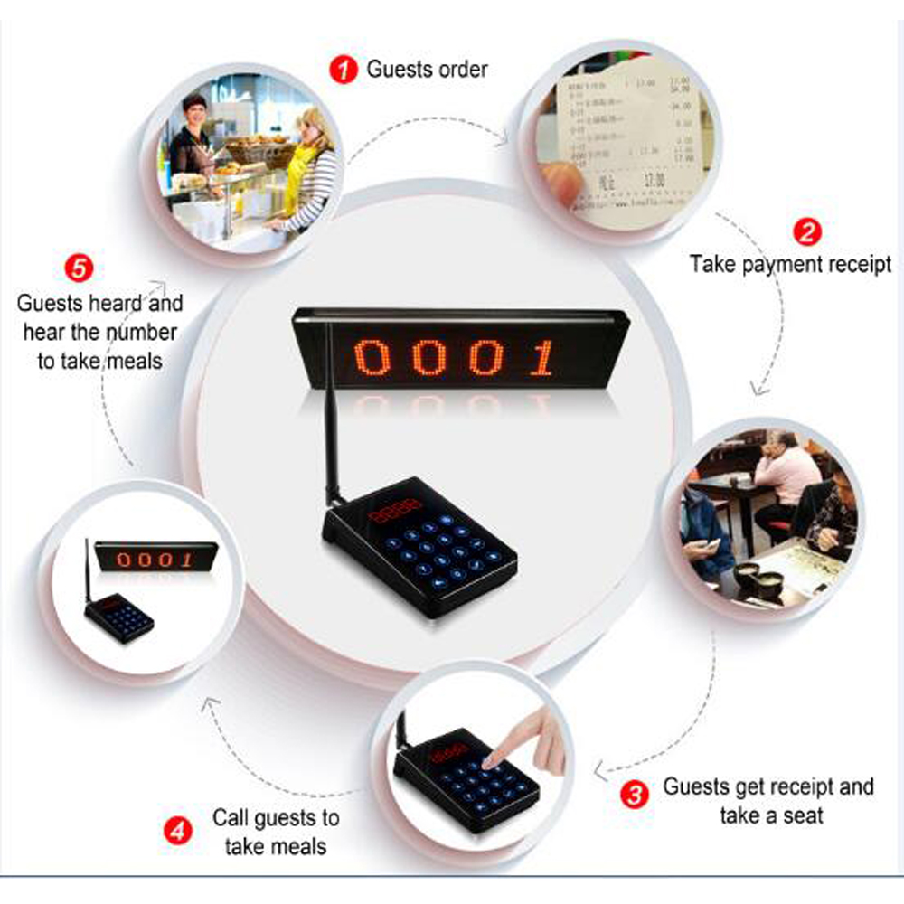 simple Hospital Equipment Queuing number Calling System