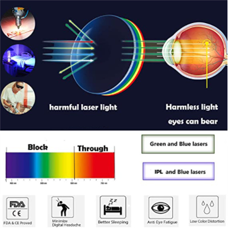 High Quality OD5 Safety Surgical Eyes Protection Glasses Laser Safety Goggles