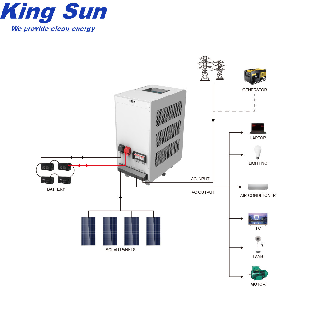 96V On Grid Hybrid Solar Inverter
