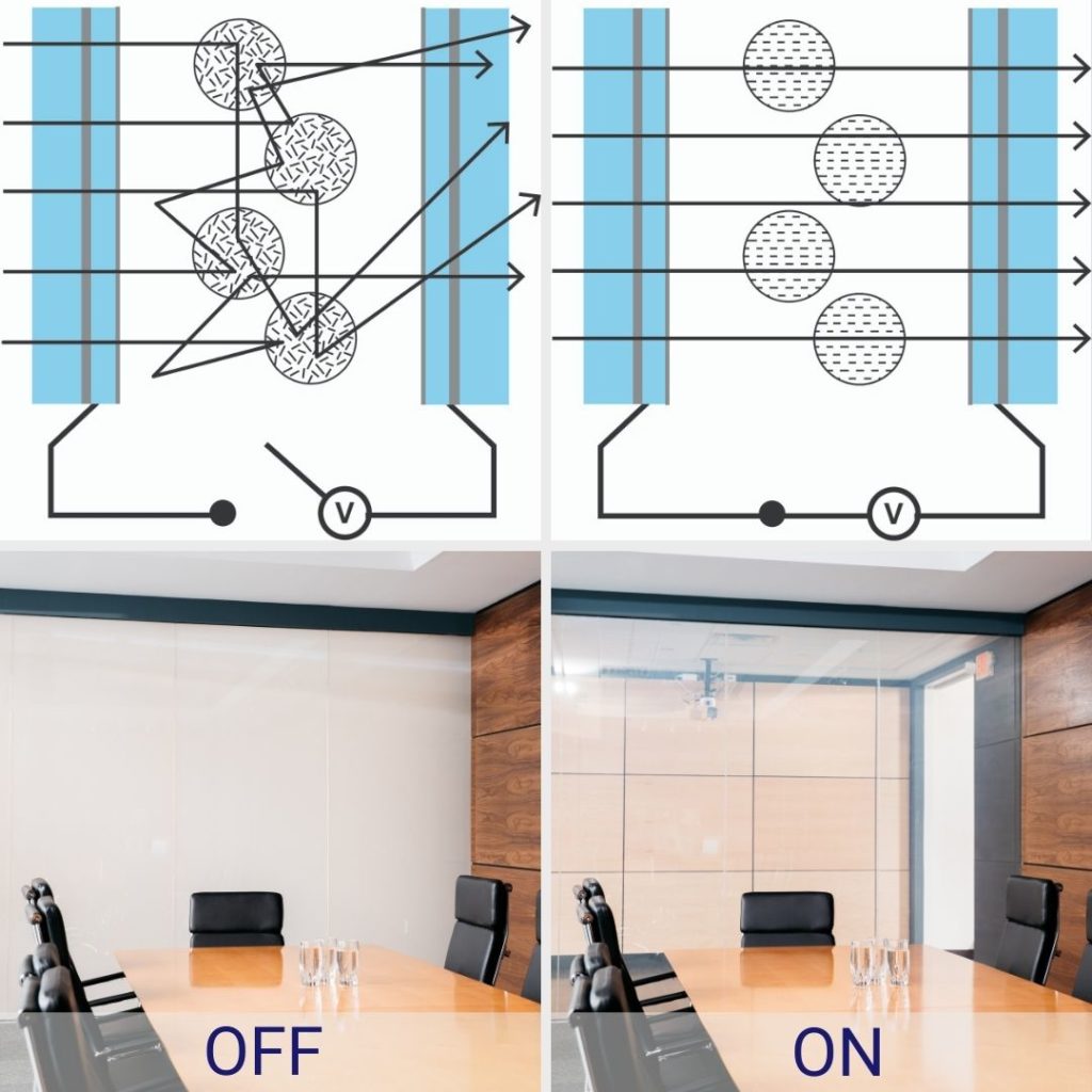 PDLC Film Privacy Glass Schematic