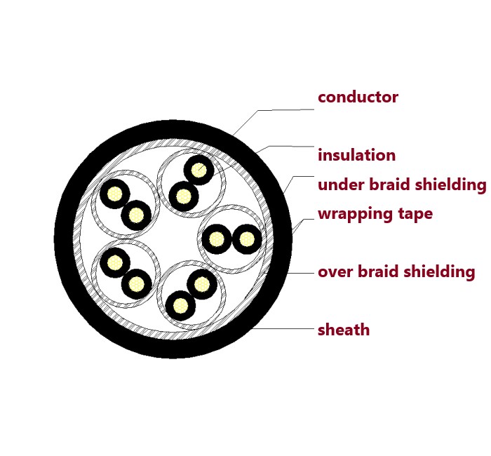 Q/HHTZH002.4 Standard Flexible Multicore Copper Conductor Shielded LSZH Control Cable