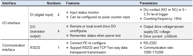 GPRS 3G Celluar RTU remote monitor system, GPRS 3G IP modem, GPRS RTU, 3G RTU