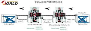 China 2+2 Double-Side Sanding Production Line wholesale