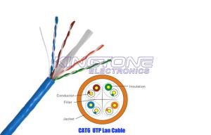 China Outdoor UV-PE UTP CAT6 Security Camera Cable with 23 AWG Solid Bare Copper wholesale