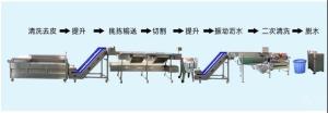 China 3 Pahse Fruit And Vegetable Peeler Machine wholesale