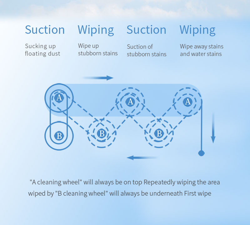 Portable Electric Dual Water Spraying Robot 5 Mins/M2 Easy Cleaning Robotic Window Washer