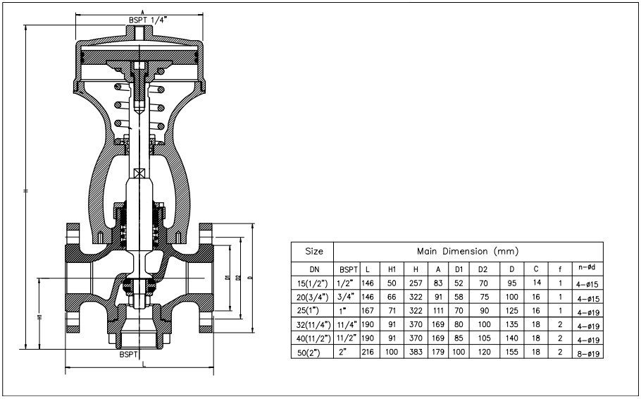 SS Piston Operated Valve For High Temperature Steam