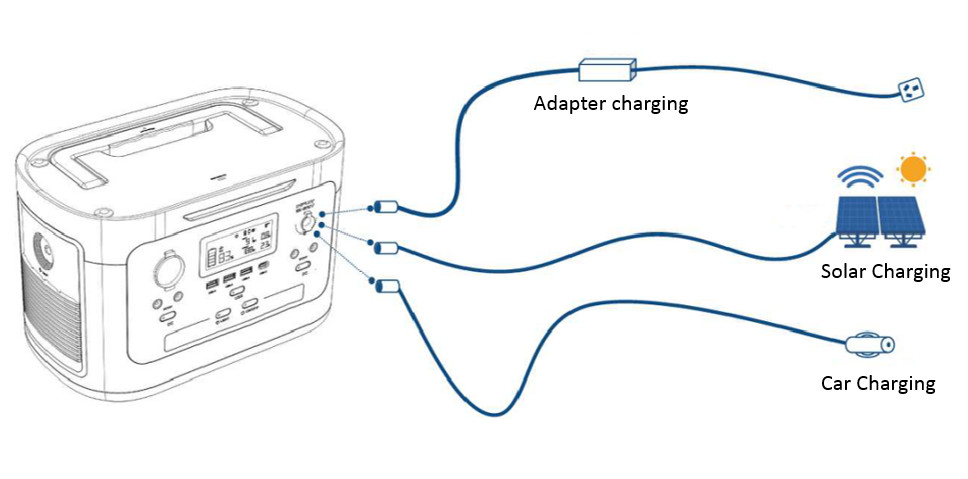 Lithium Battery Portable Power Station Generator LED Electric Solar Power Bank